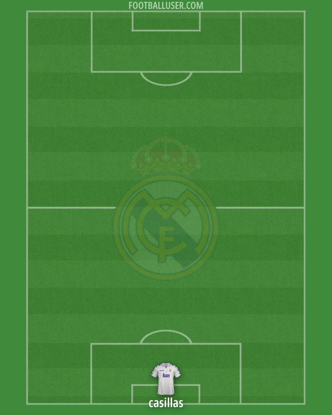 Real Madrid Formation 2026