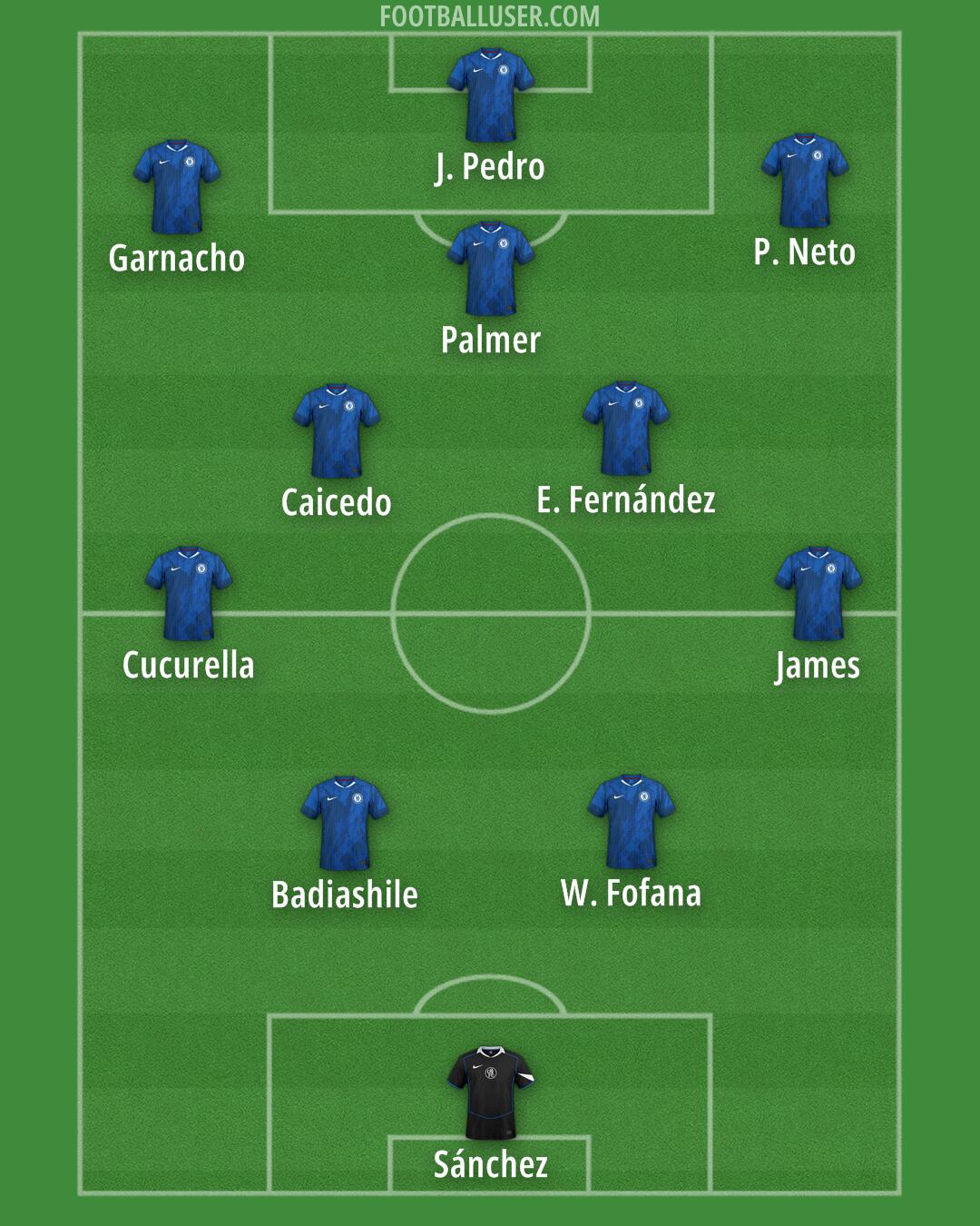 Chelsea Formation 2026
