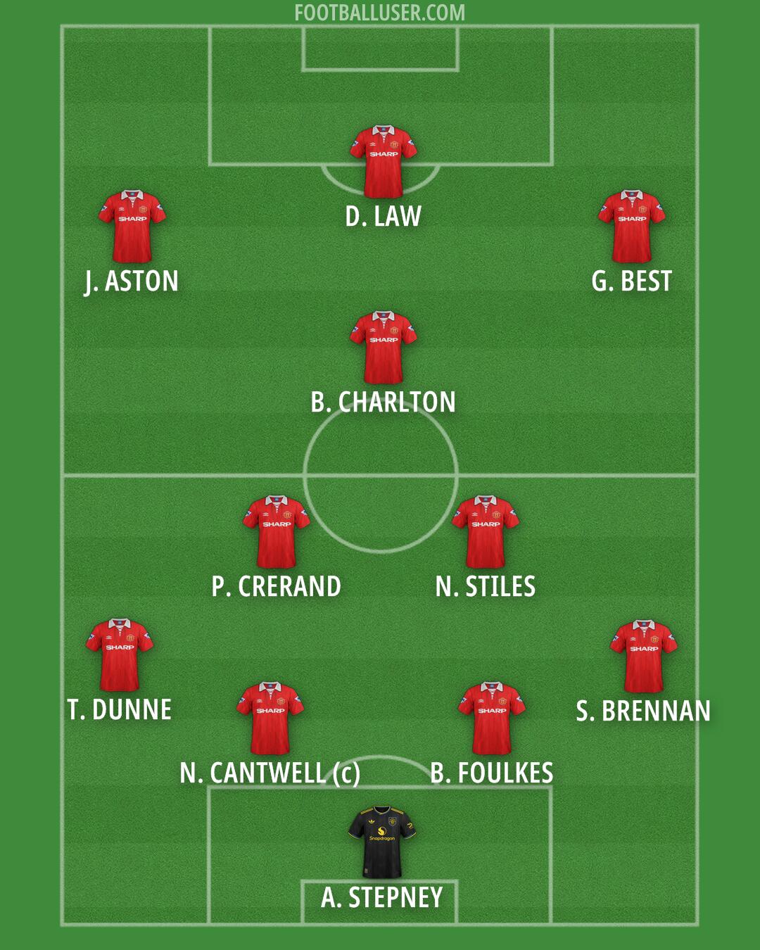 Man Utd Formation 2026