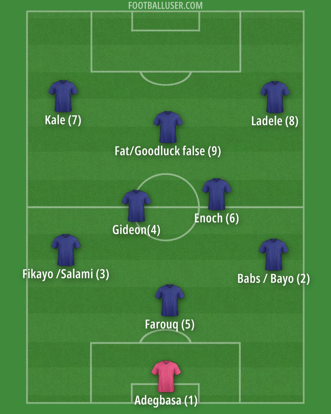 Custom Team Formation 2026