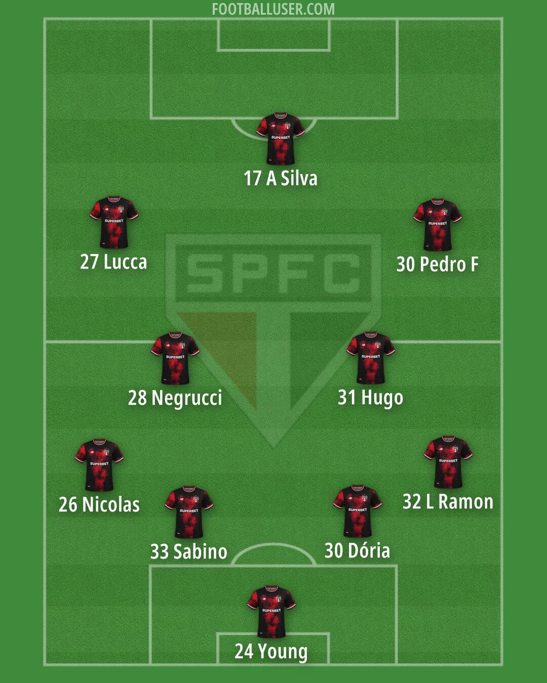 São Paulo Formation 2026