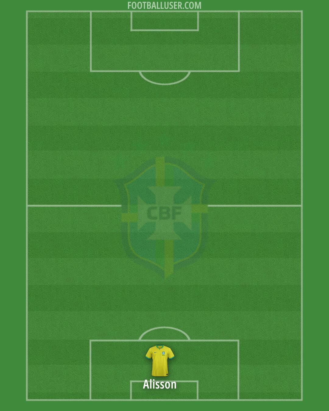 Brazil Formation 2026