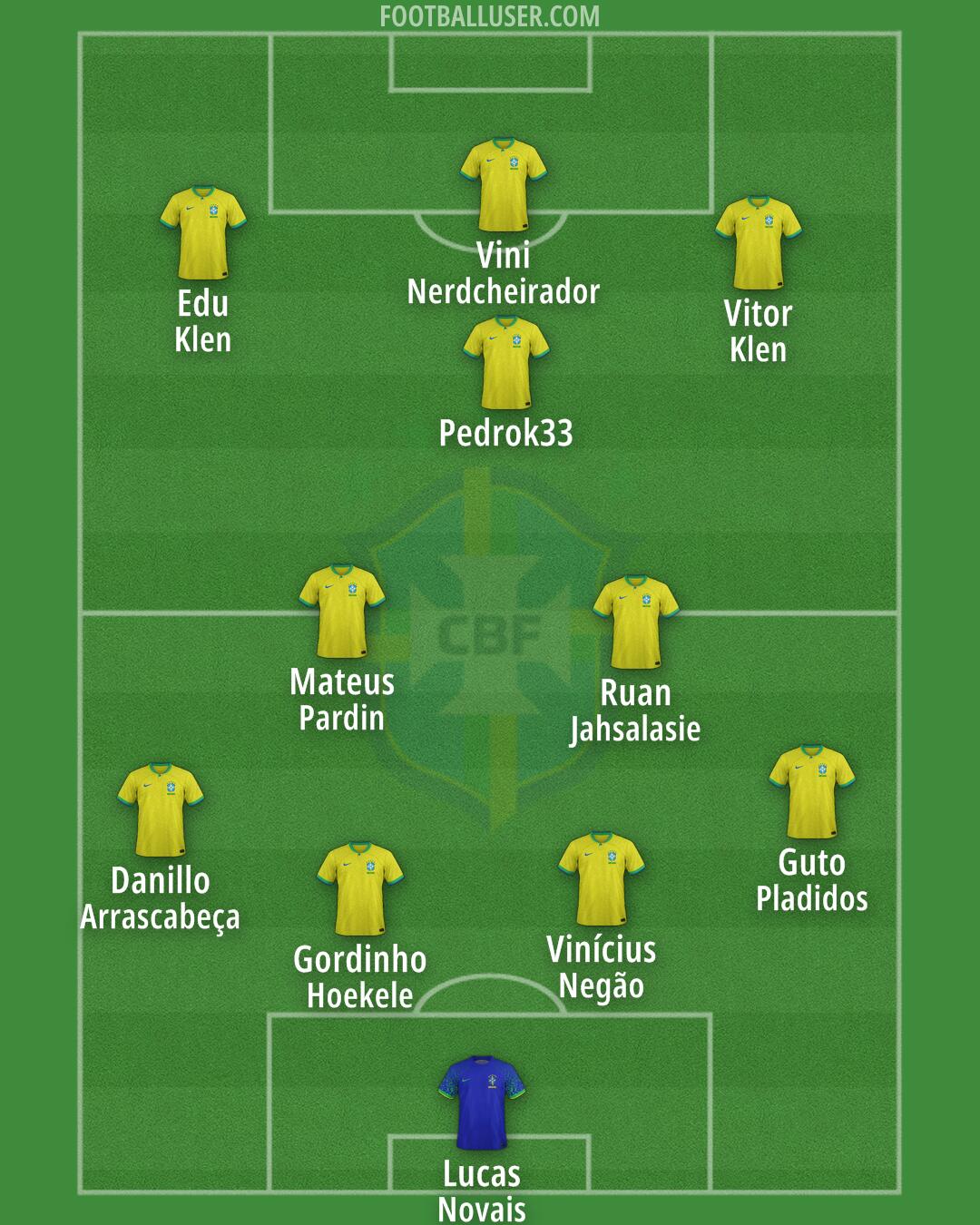 Brazil Formation 2026