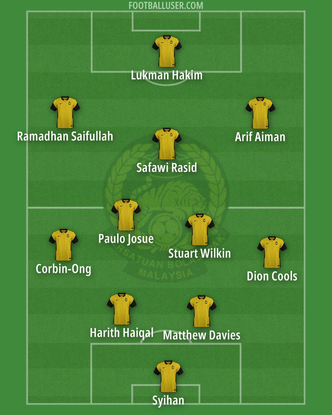 Malaysia Formation 2026