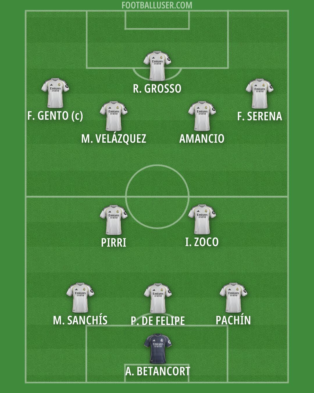Real Madrid Formation 2026