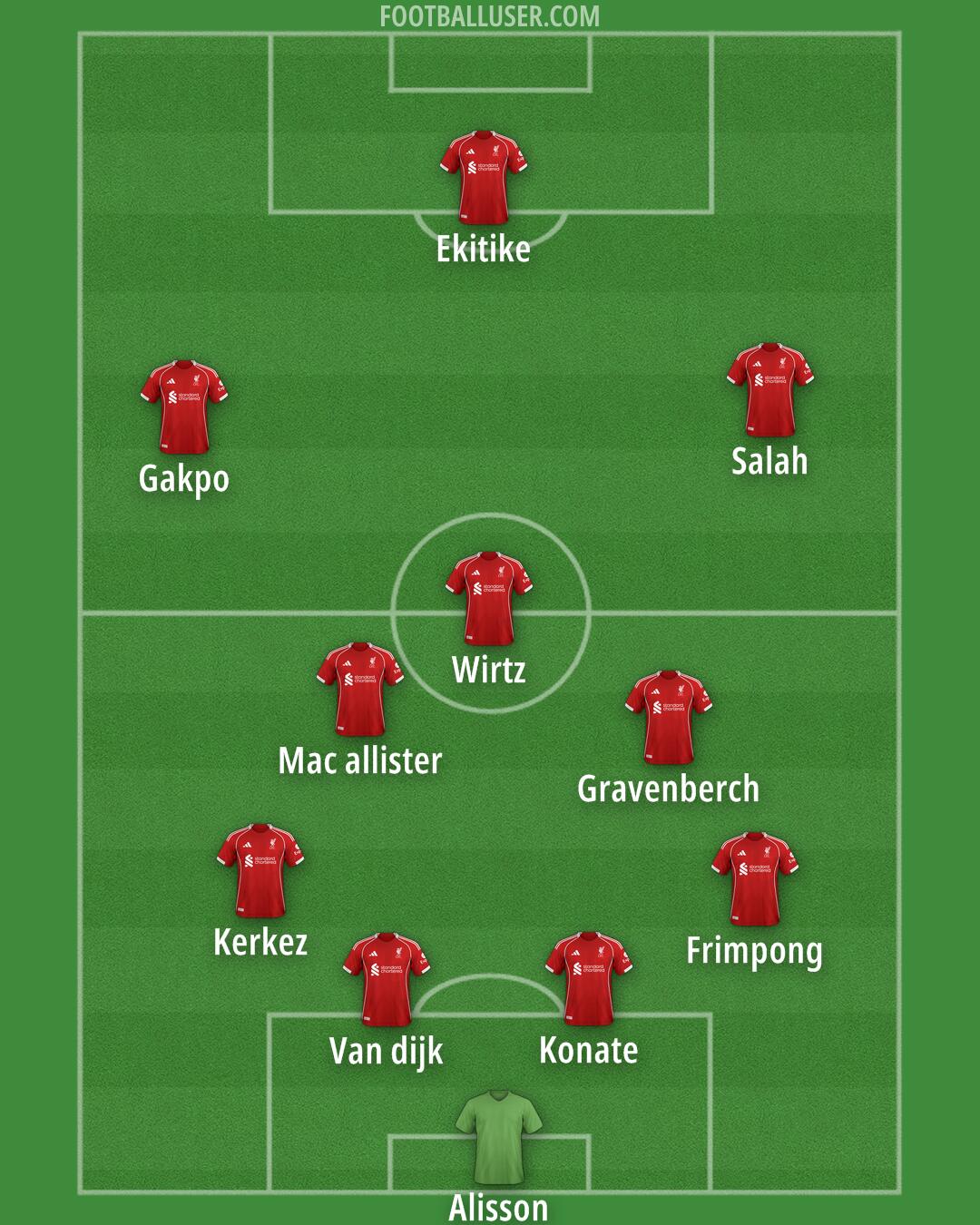 Liverpool Formation 2026
