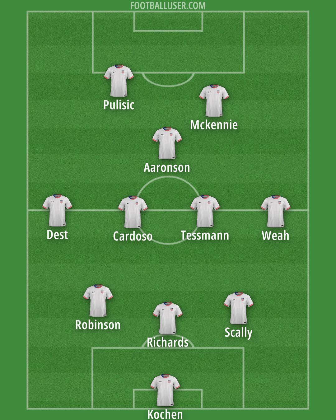 United States Formation 2026