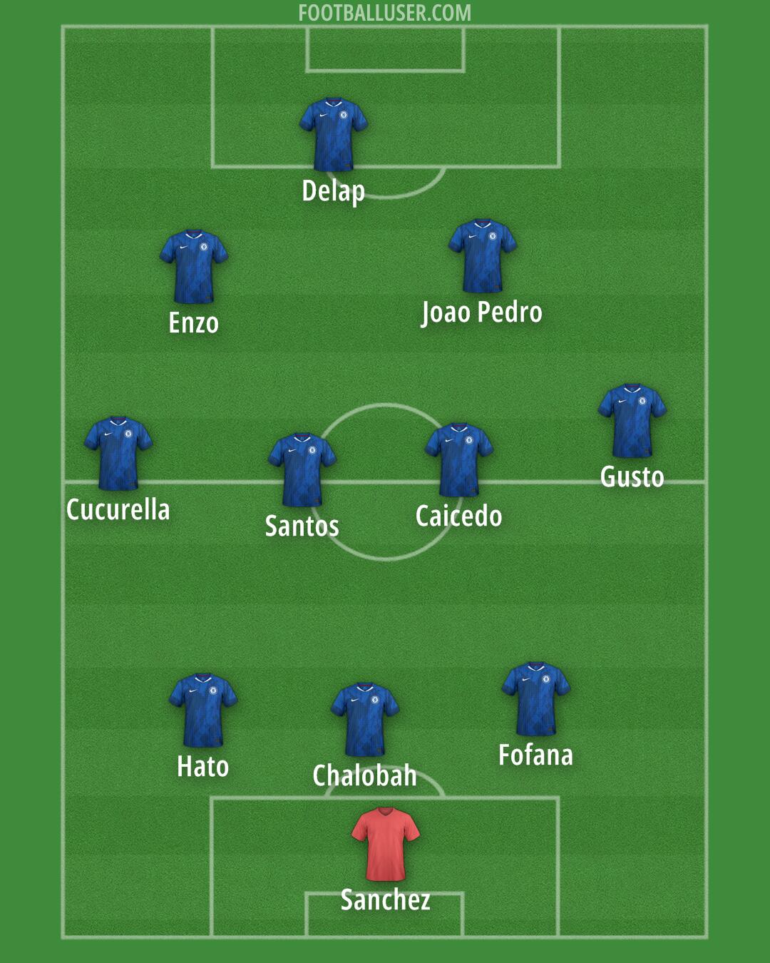 Chelsea Formation 2026