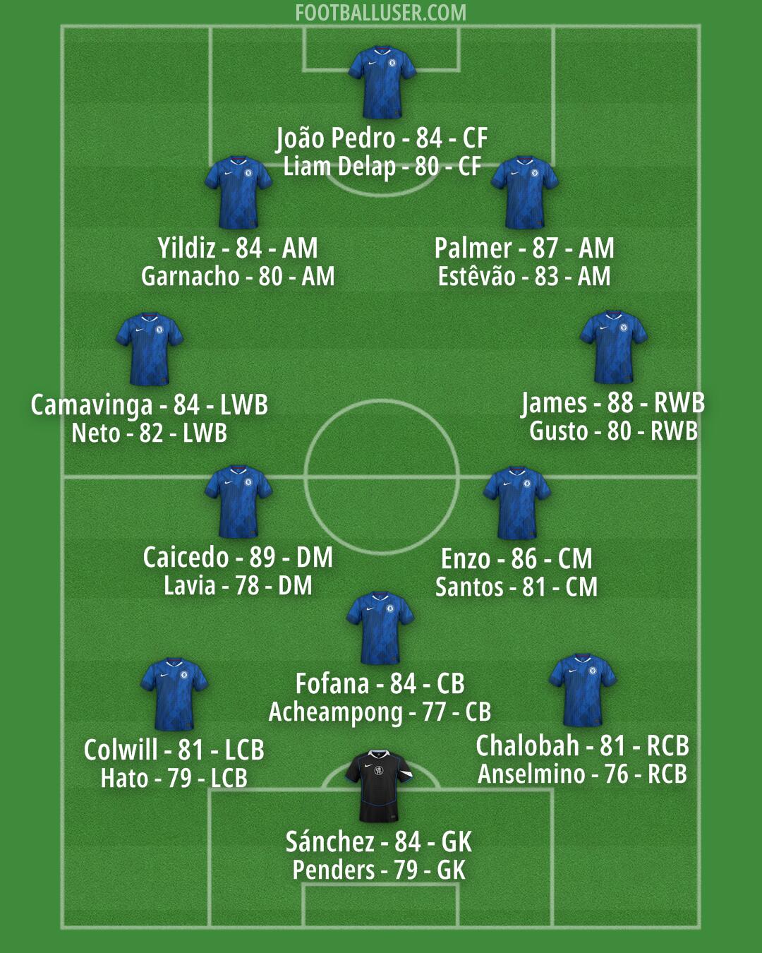 Chelsea Formation 2026