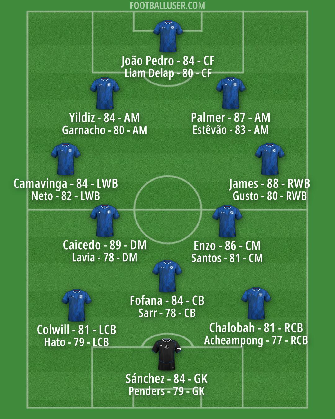 Chelsea Formation 2026