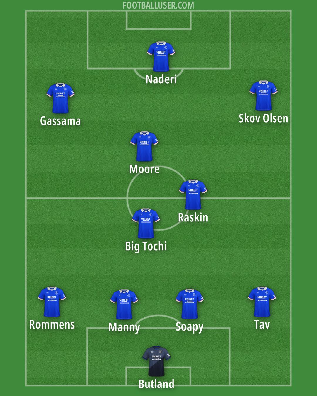Rangers Formation 2026