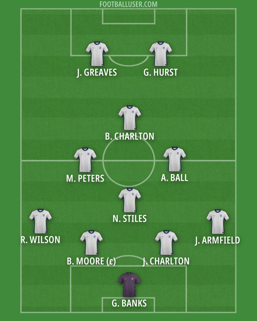 England Formation 2026