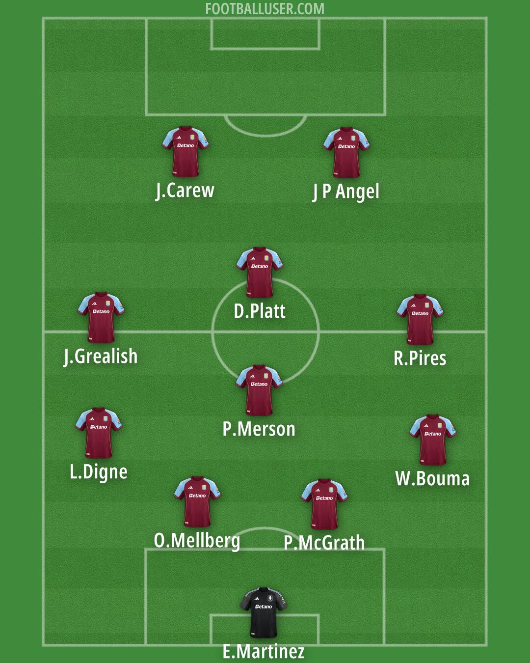 Aston Villa Formation 2026