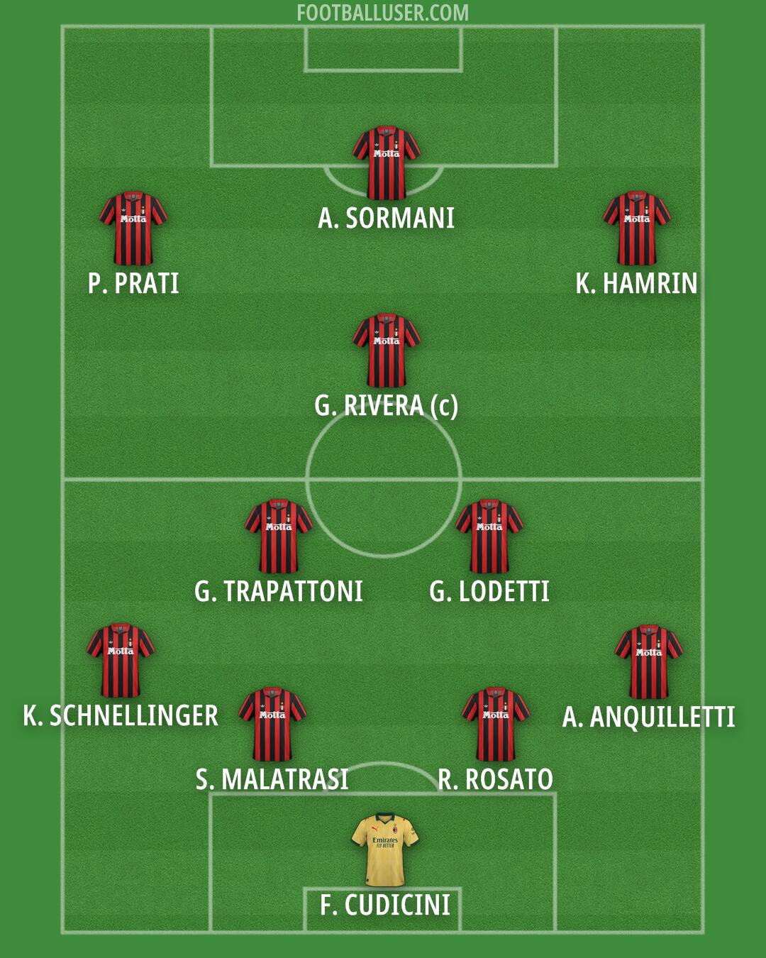 Milan Formation 2026