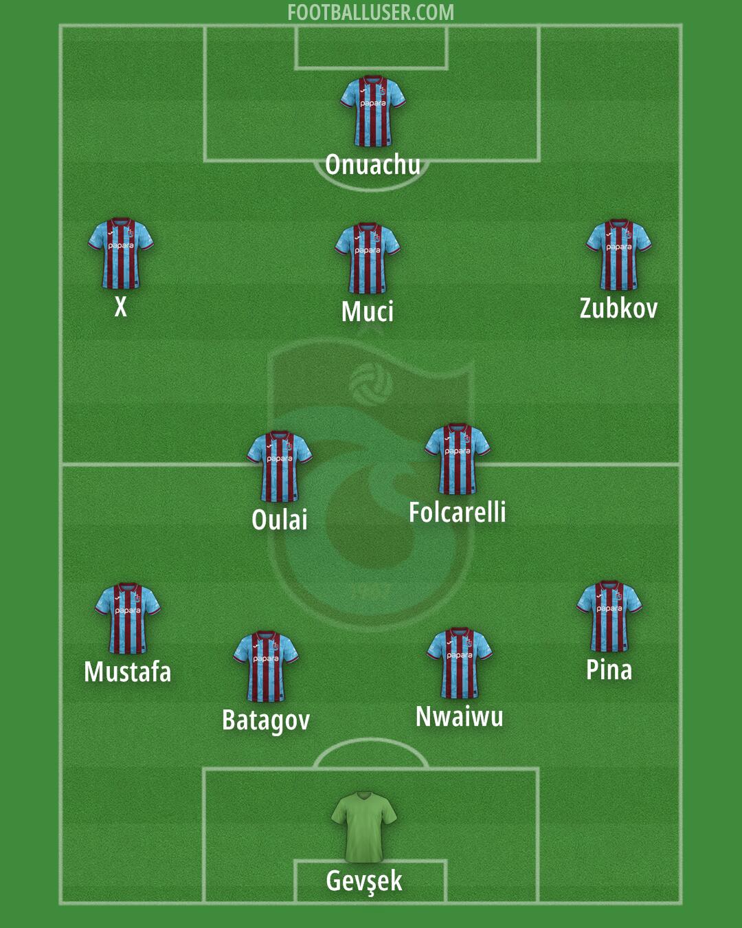 Trabzonspor Formation 2026