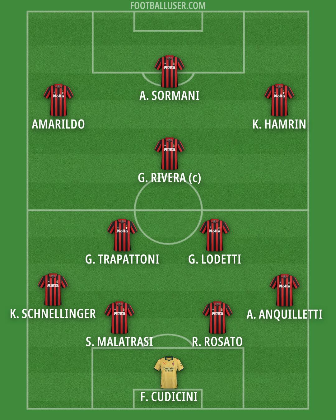 Milan Formation 2026