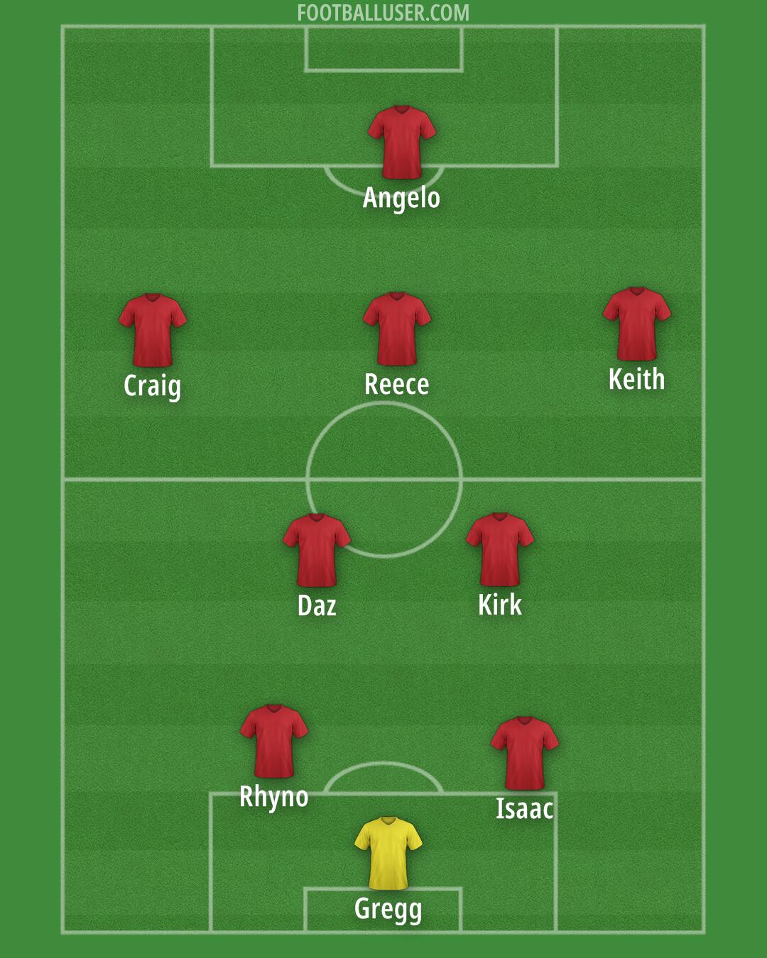 Chesterfield Formation 2026