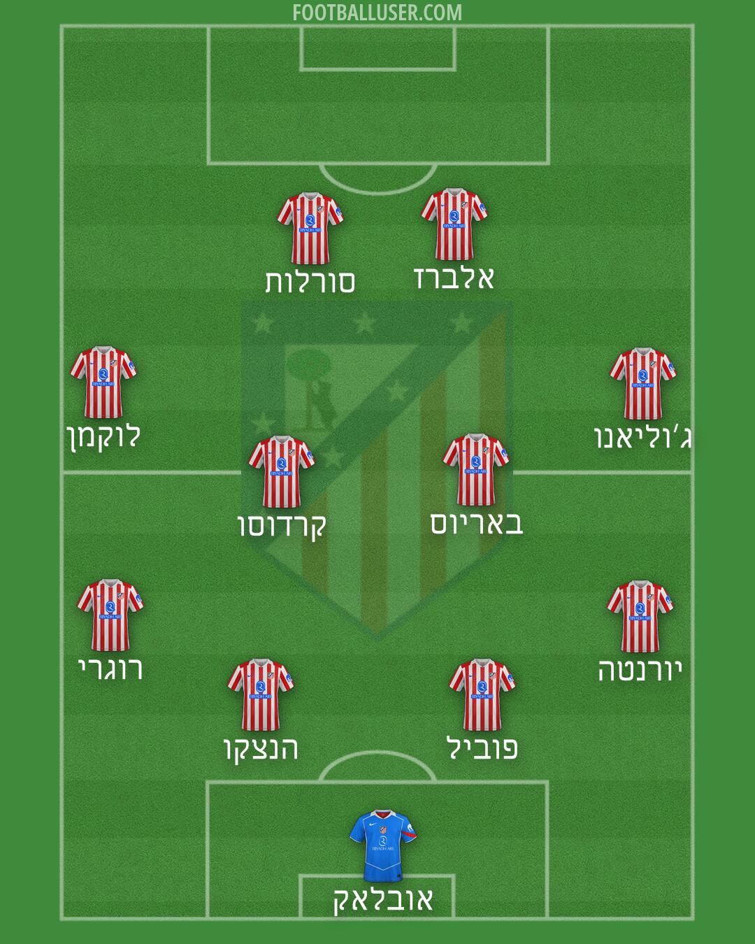 Atlético Formation 2026