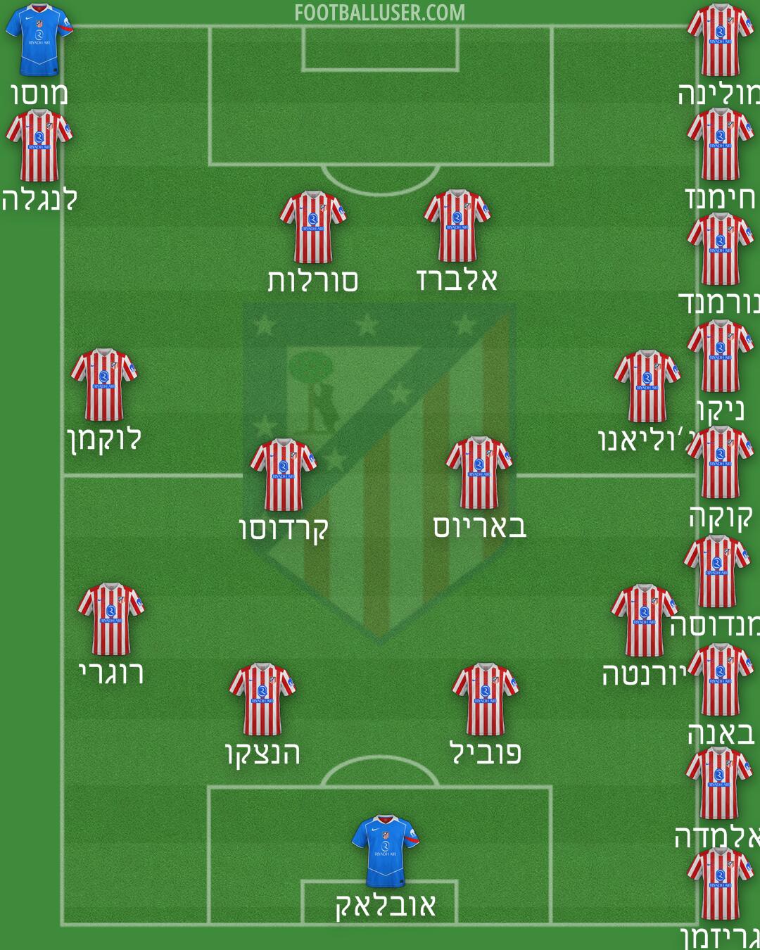 Atlético Formation 2026