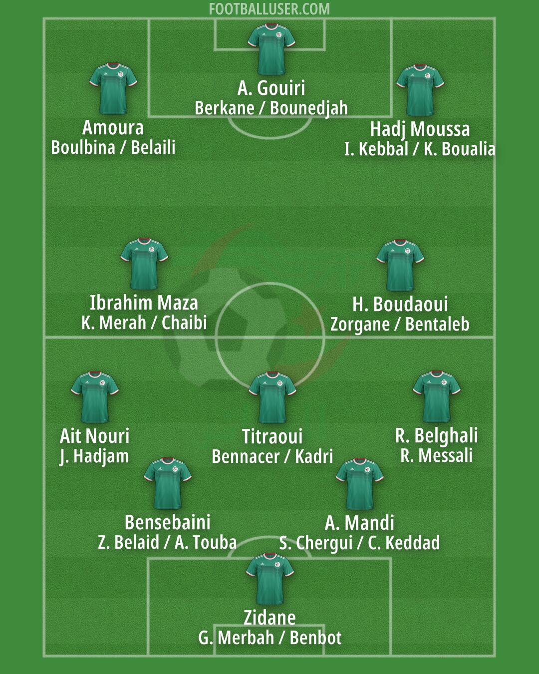 Algeria Formation 2026