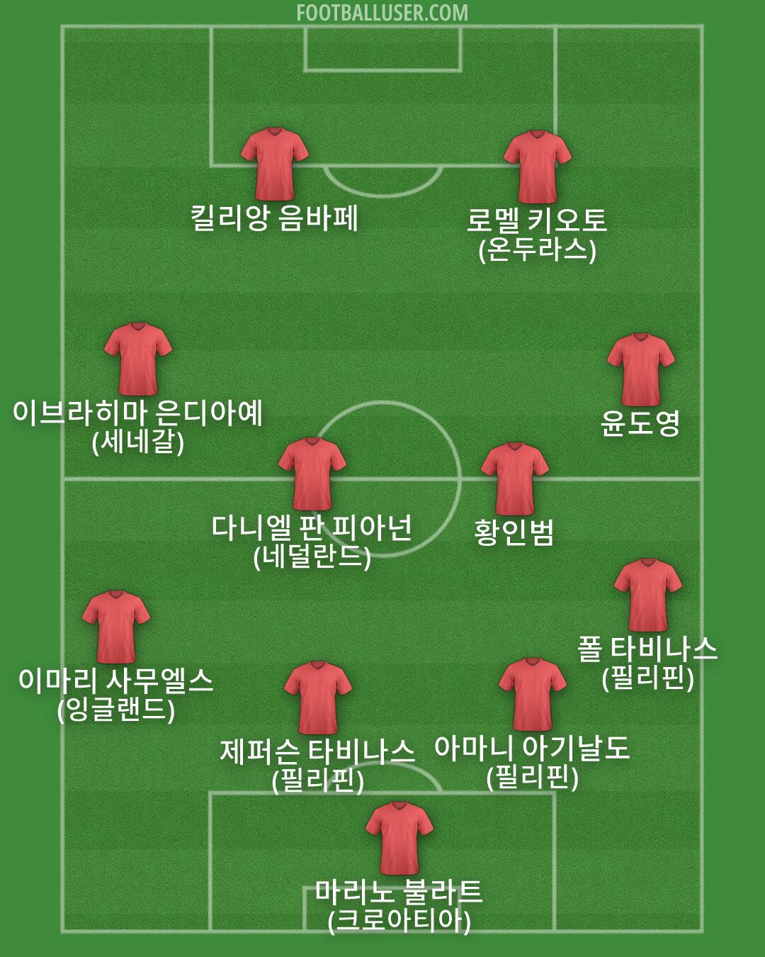 Custom Team Formation 2026