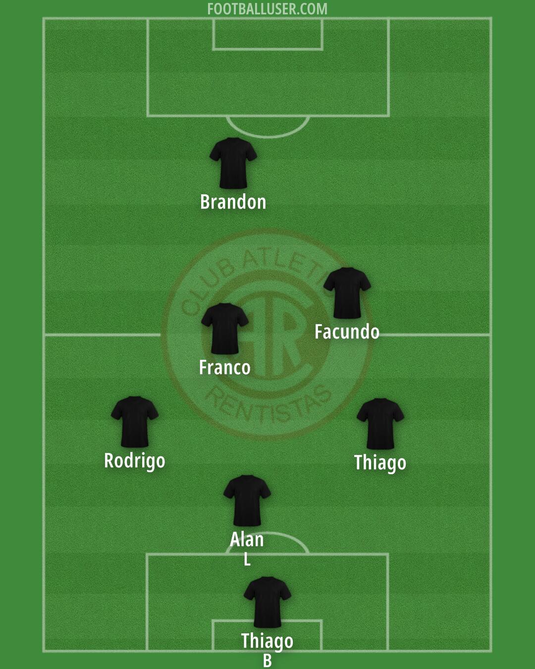 Rentistas Formation 2026