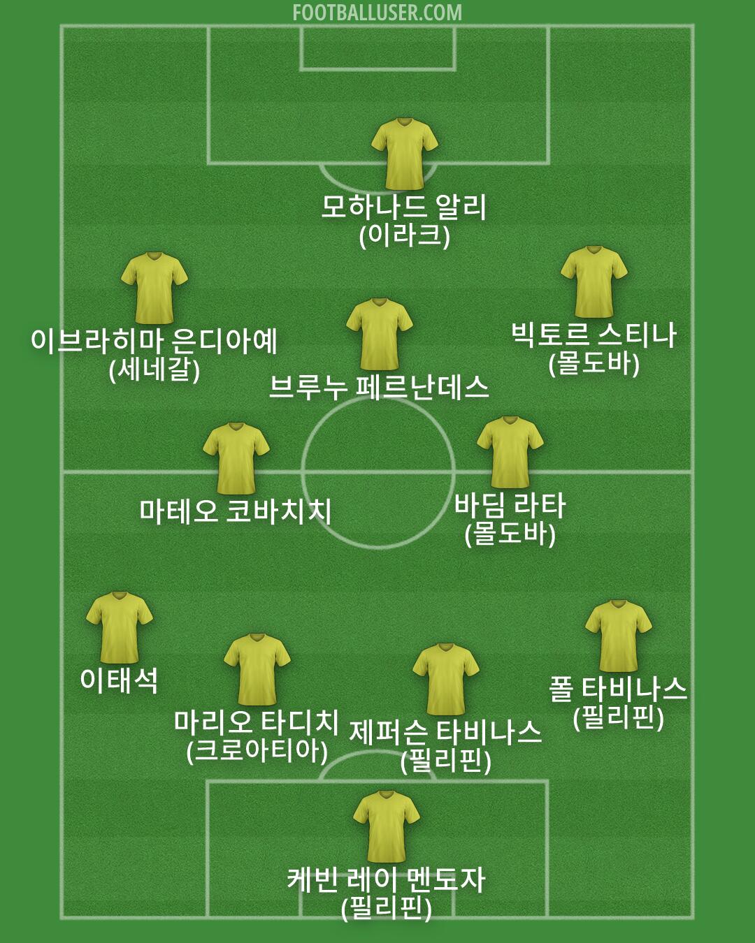 Custom Team Formation 2026