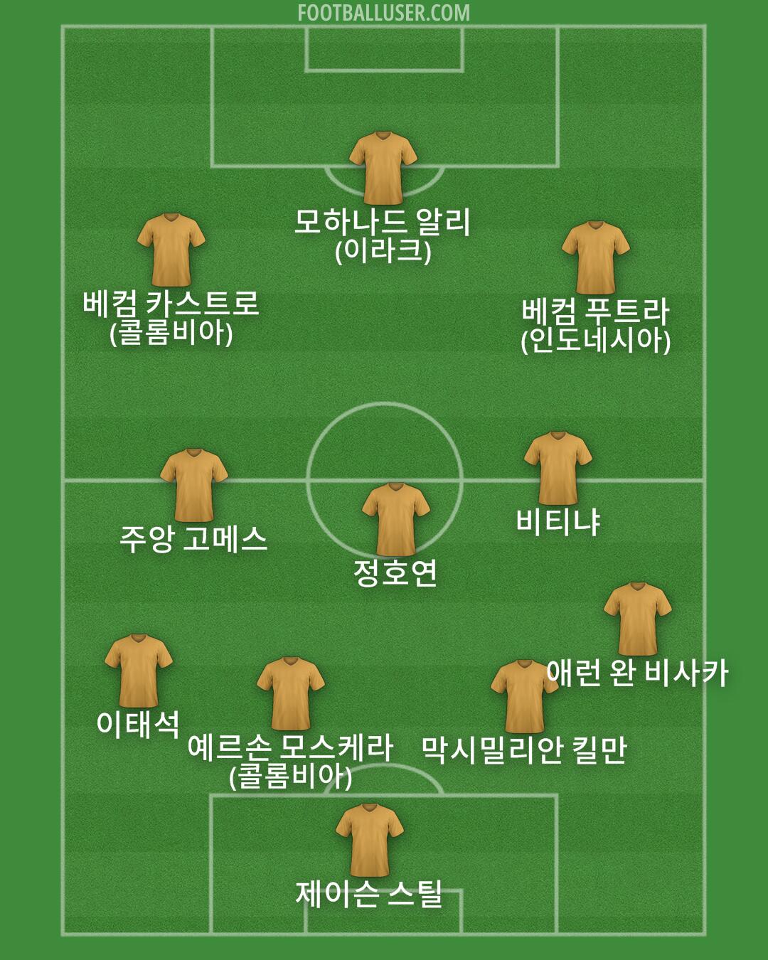 Custom Team Formation 2026