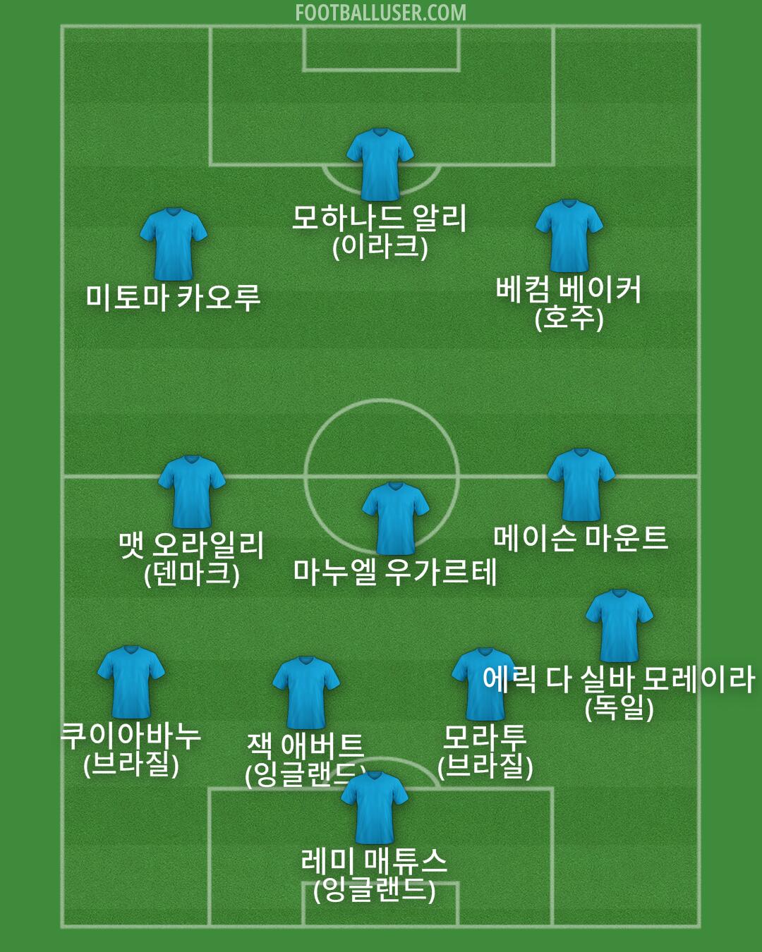 Custom Team Formation 2026