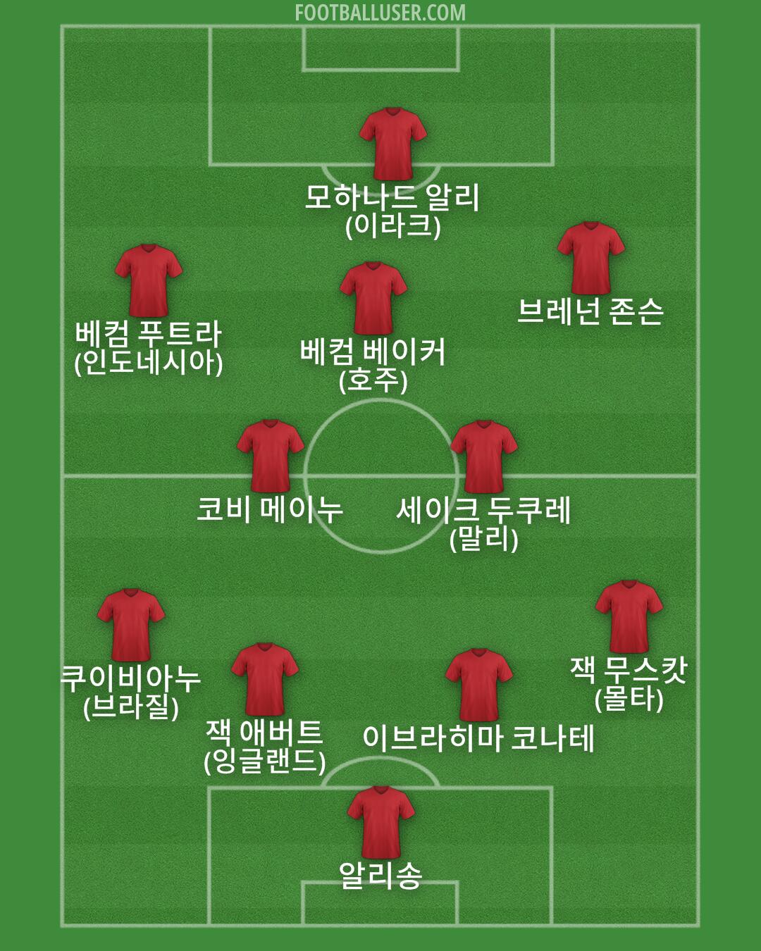 Custom Team Formation 2026