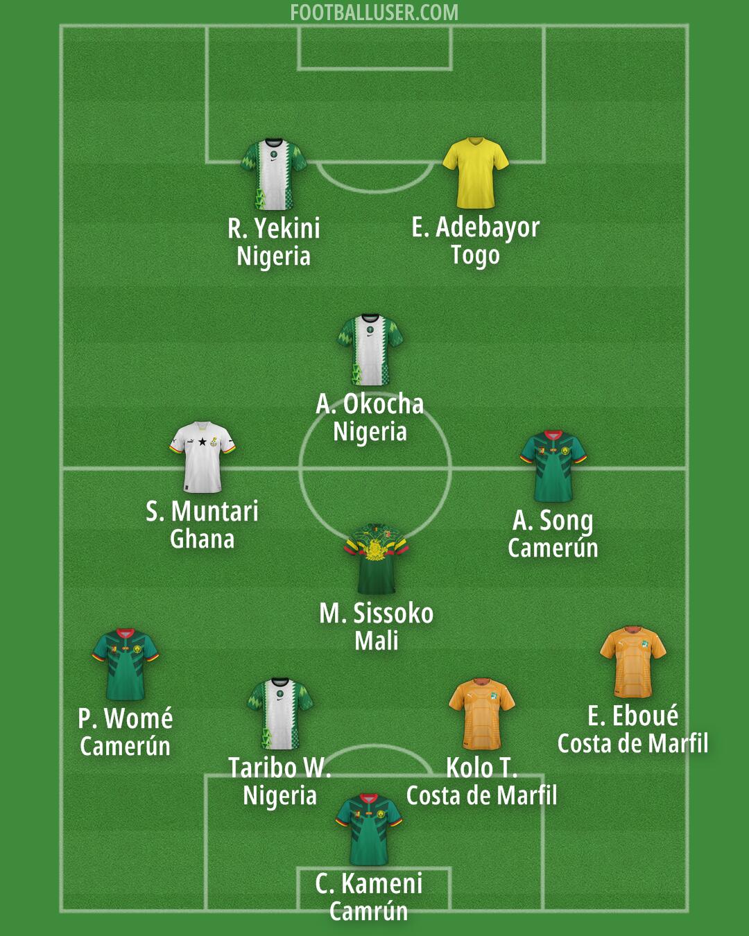 Custom Team Formation 2026