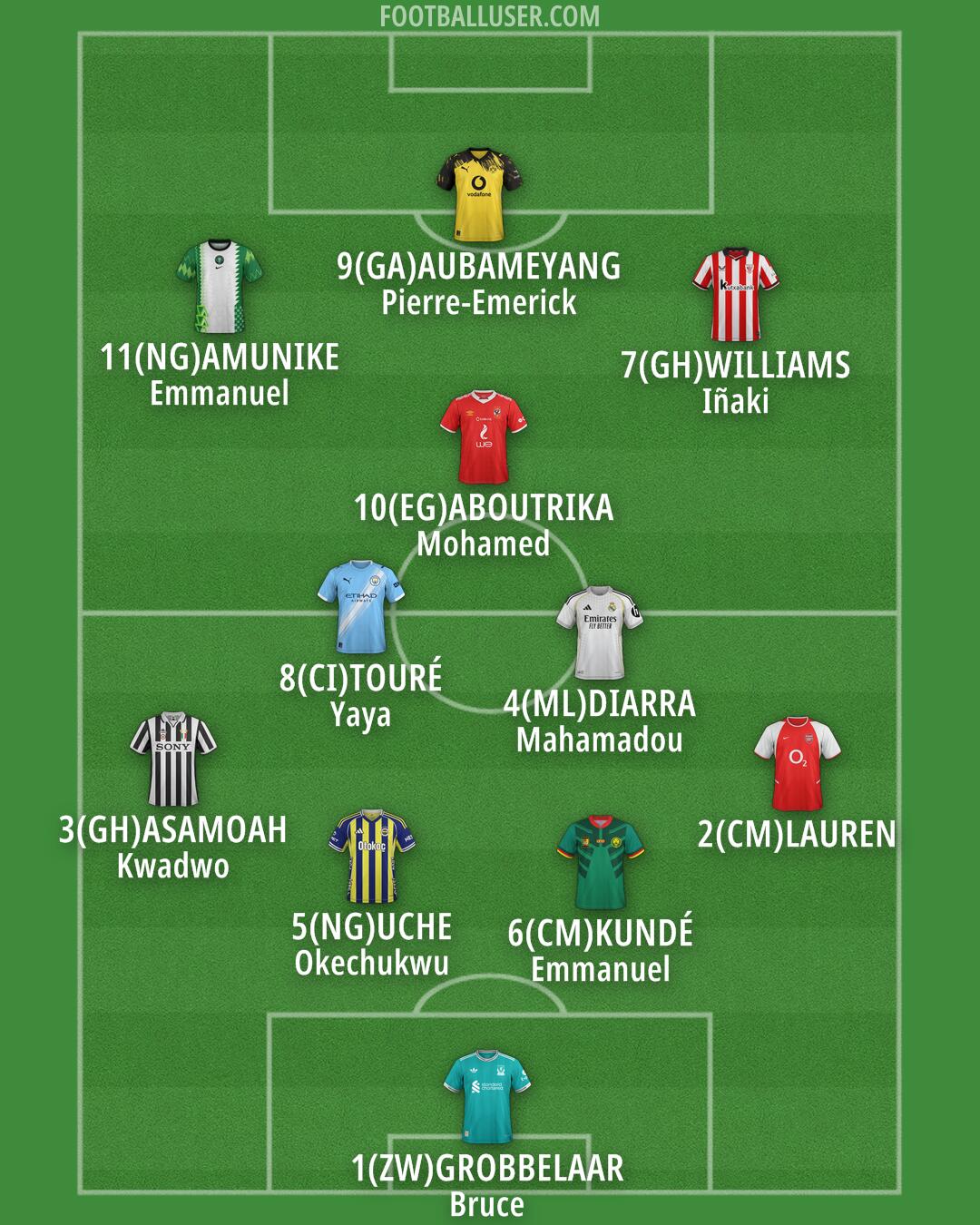 Custom Team Formation 2026