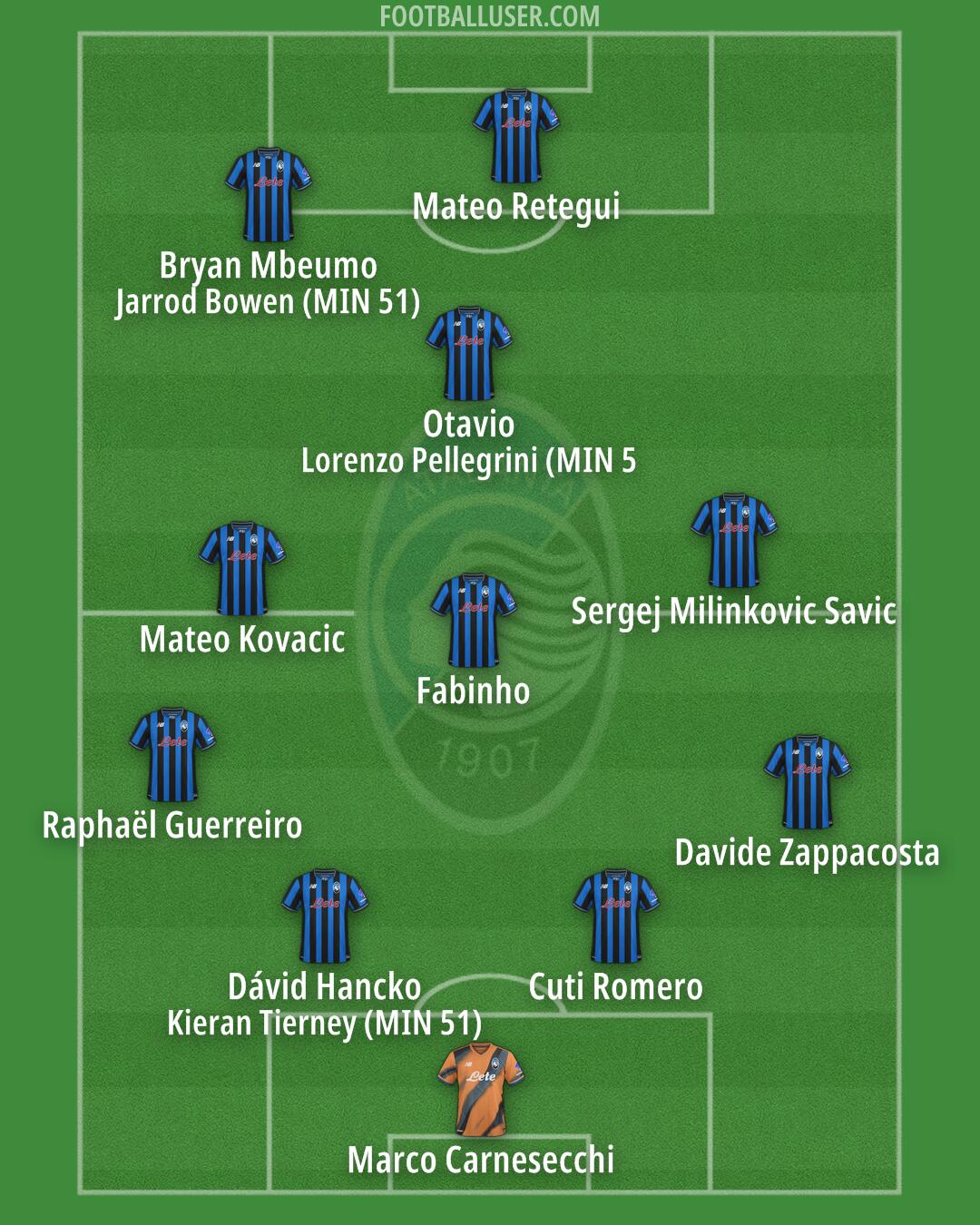 Atalanta Formation 2026