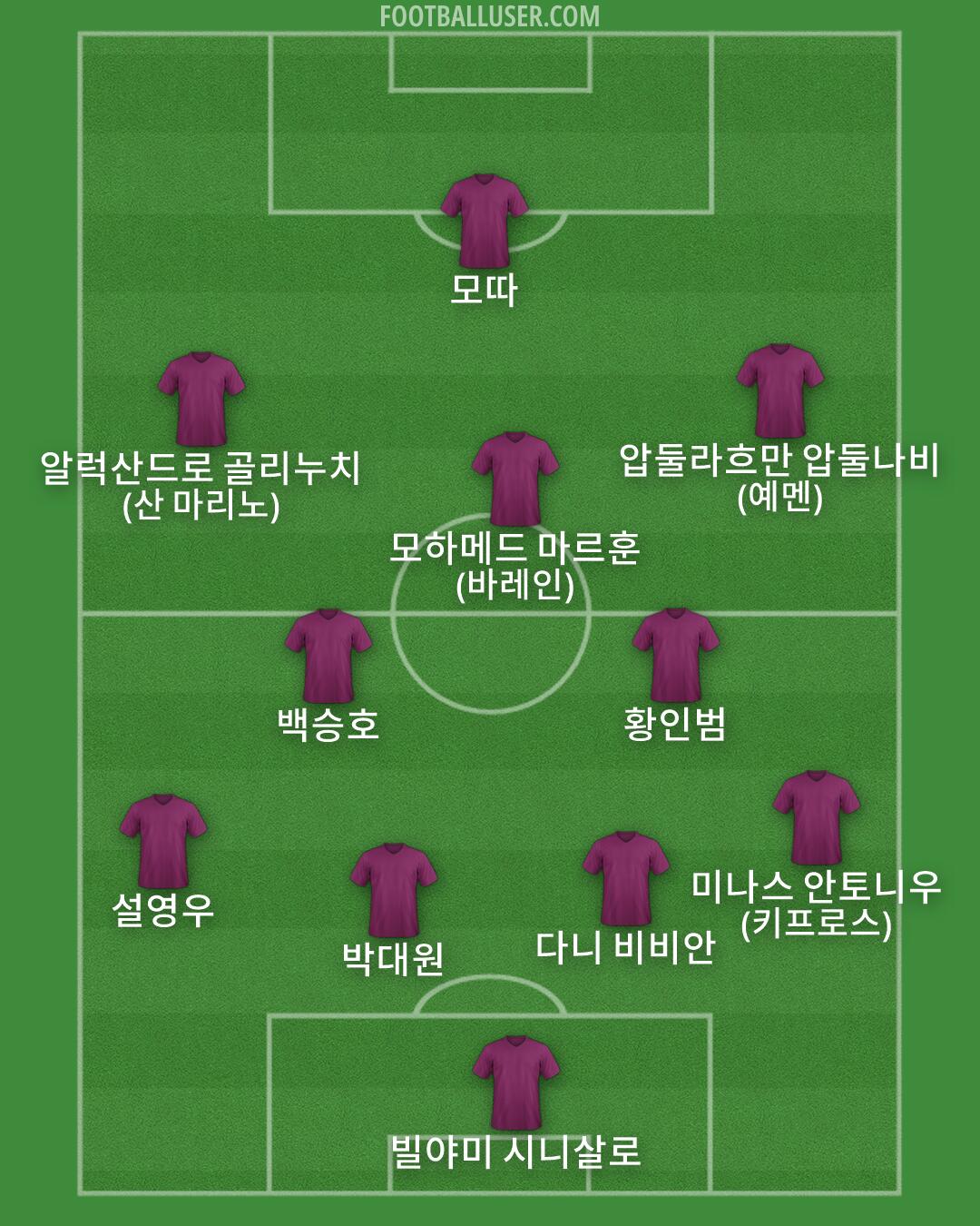 Custom Team Formation 2026