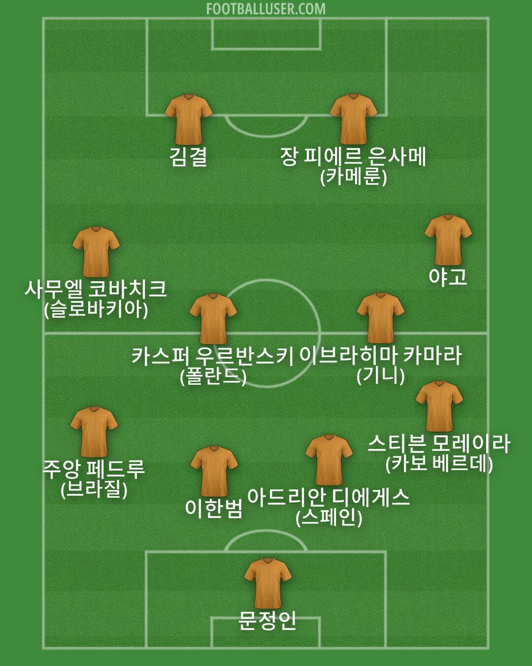 Custom Team Formation 2026