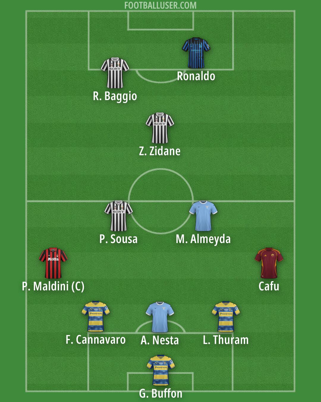 Custom Team Formation 2026