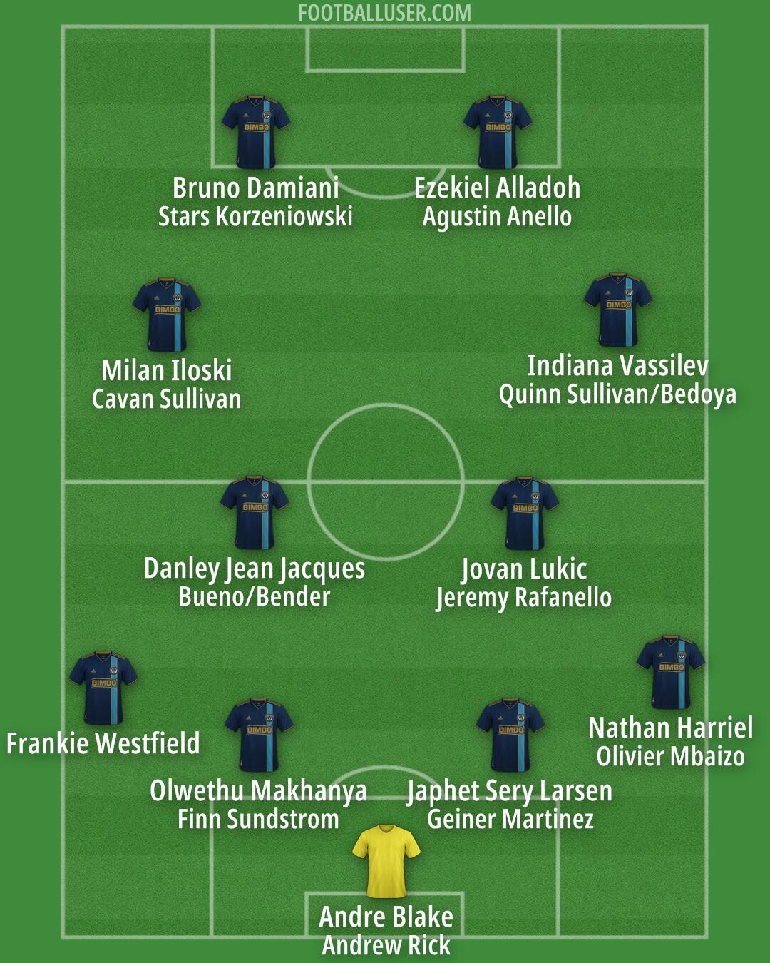 Philadelphia Formation 2026