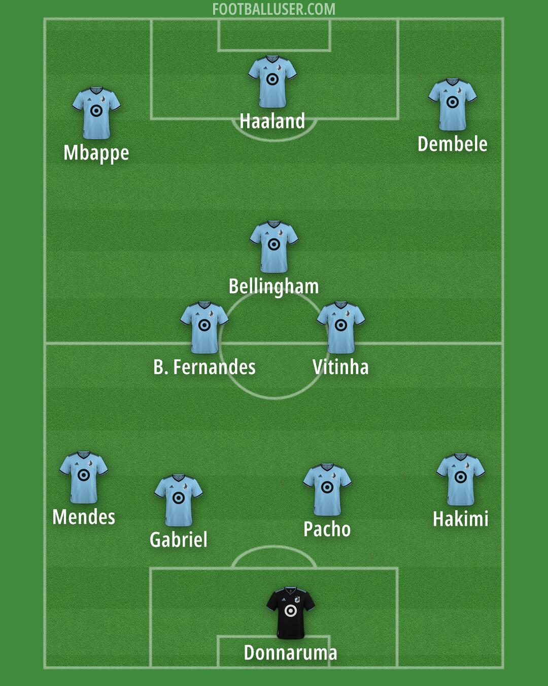 Minnesota Utd Formation 2026