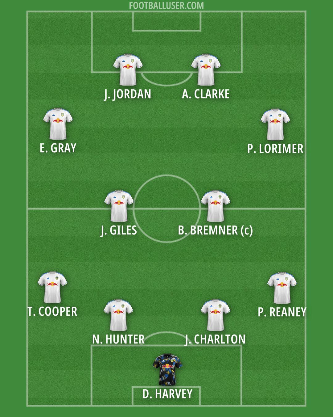 Leeds Formation 2026