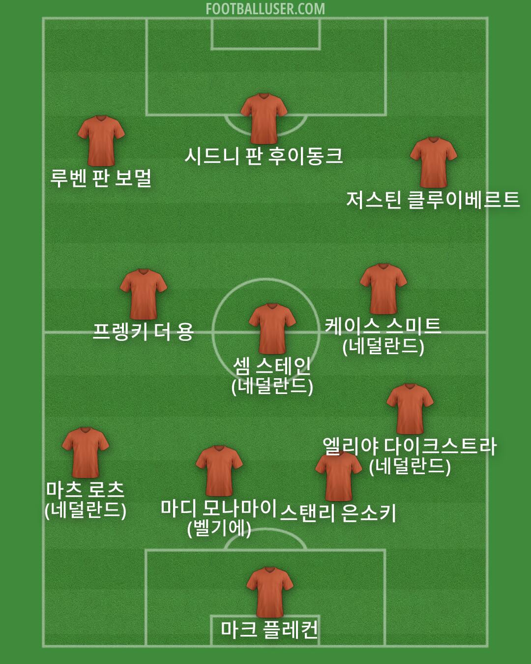 Custom Team Formation 2026