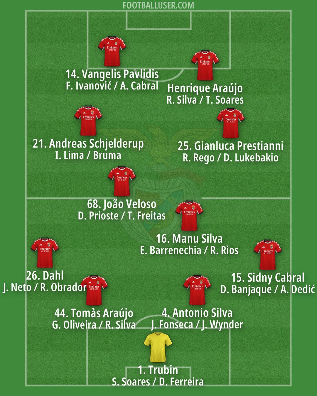 SL Benfica Formation 2026