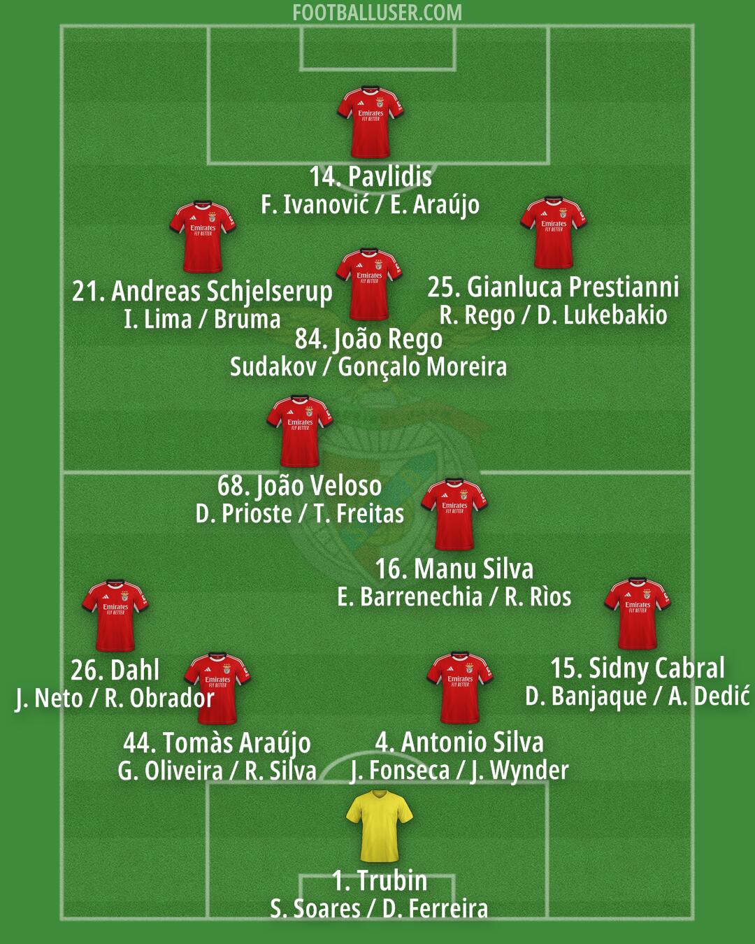 SL Benfica Formation 2026