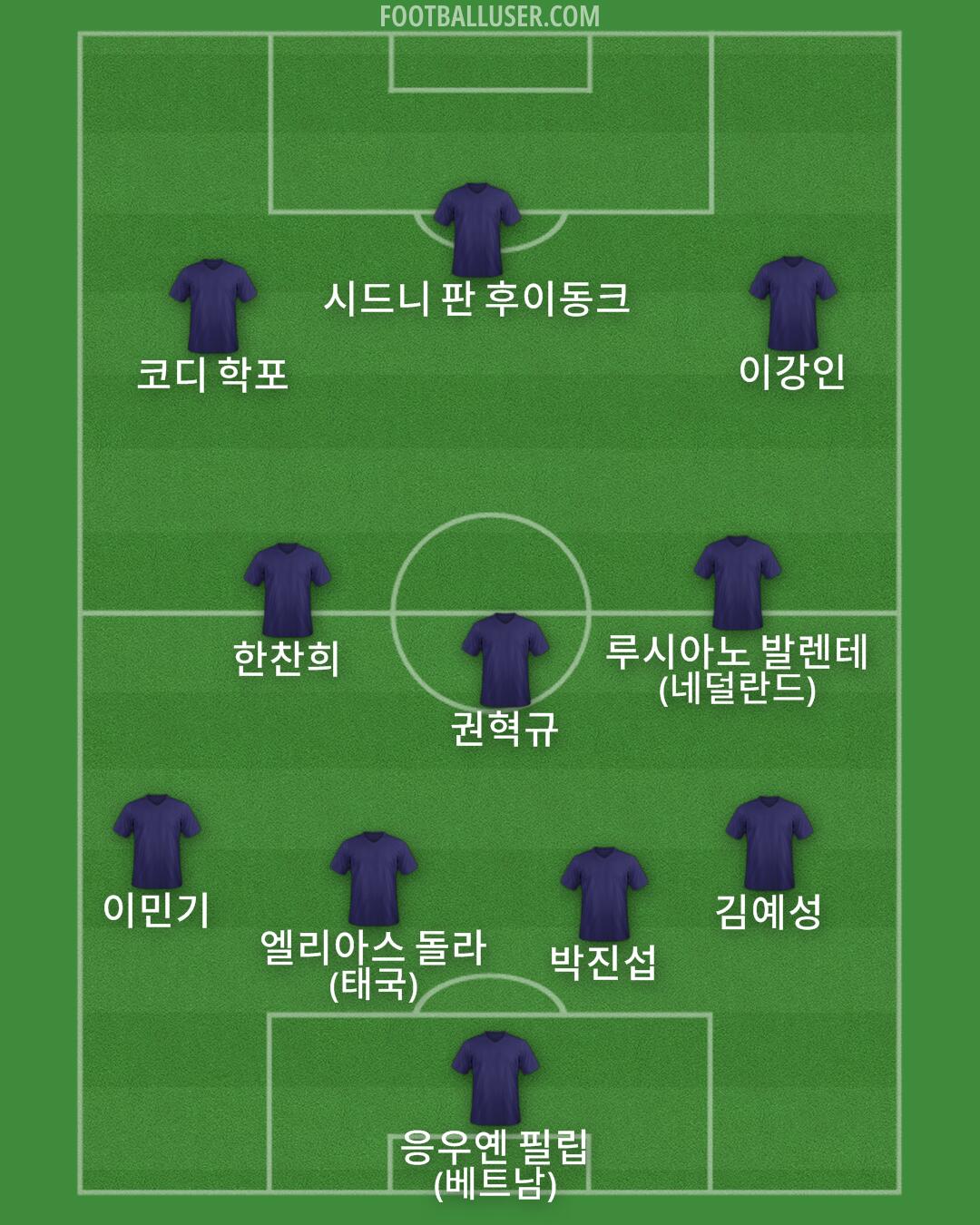 Custom Team Formation 2026