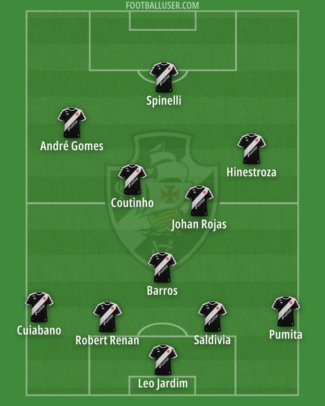 Vasco da Gama Formation 2026