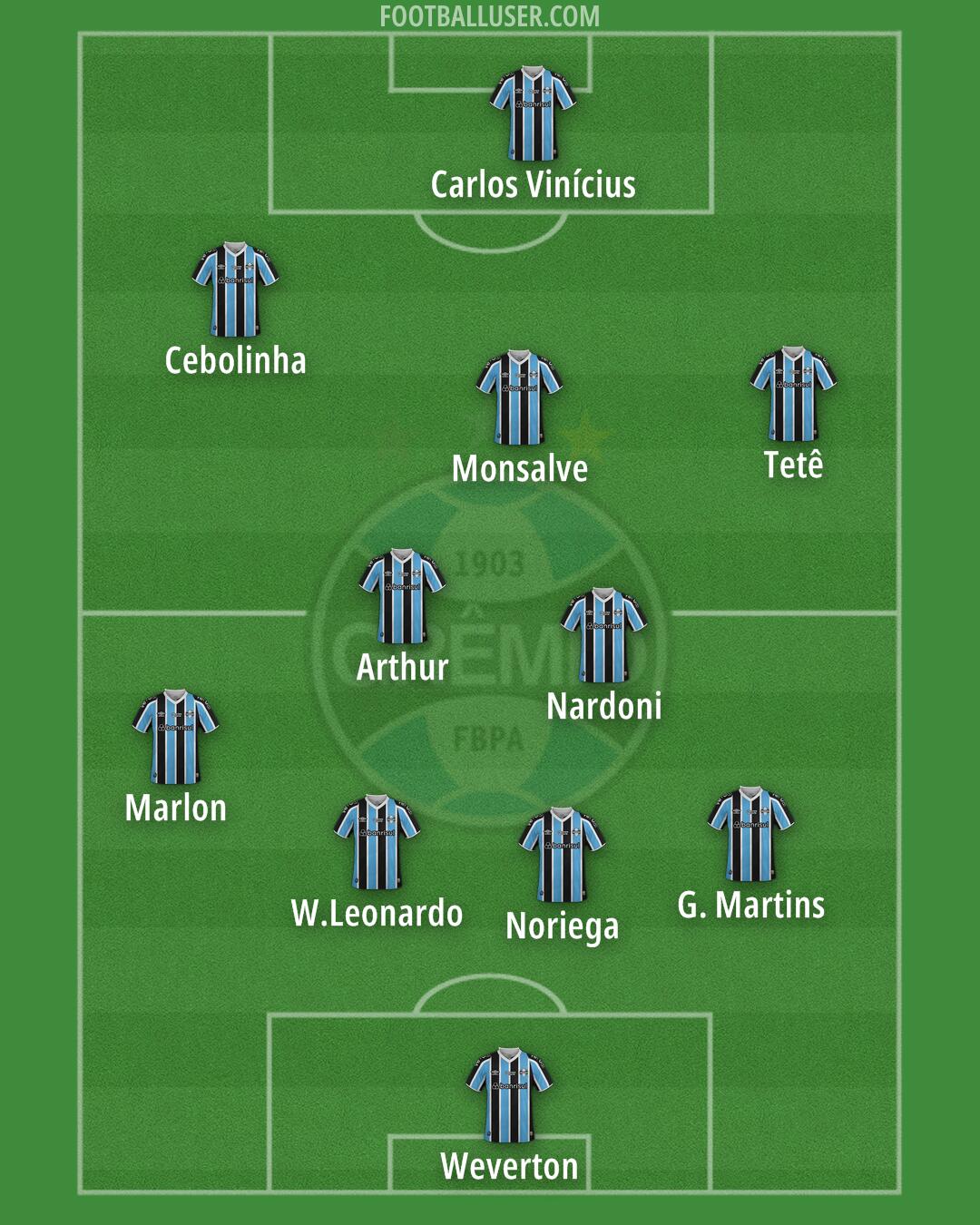 Grêmio Formation 2026