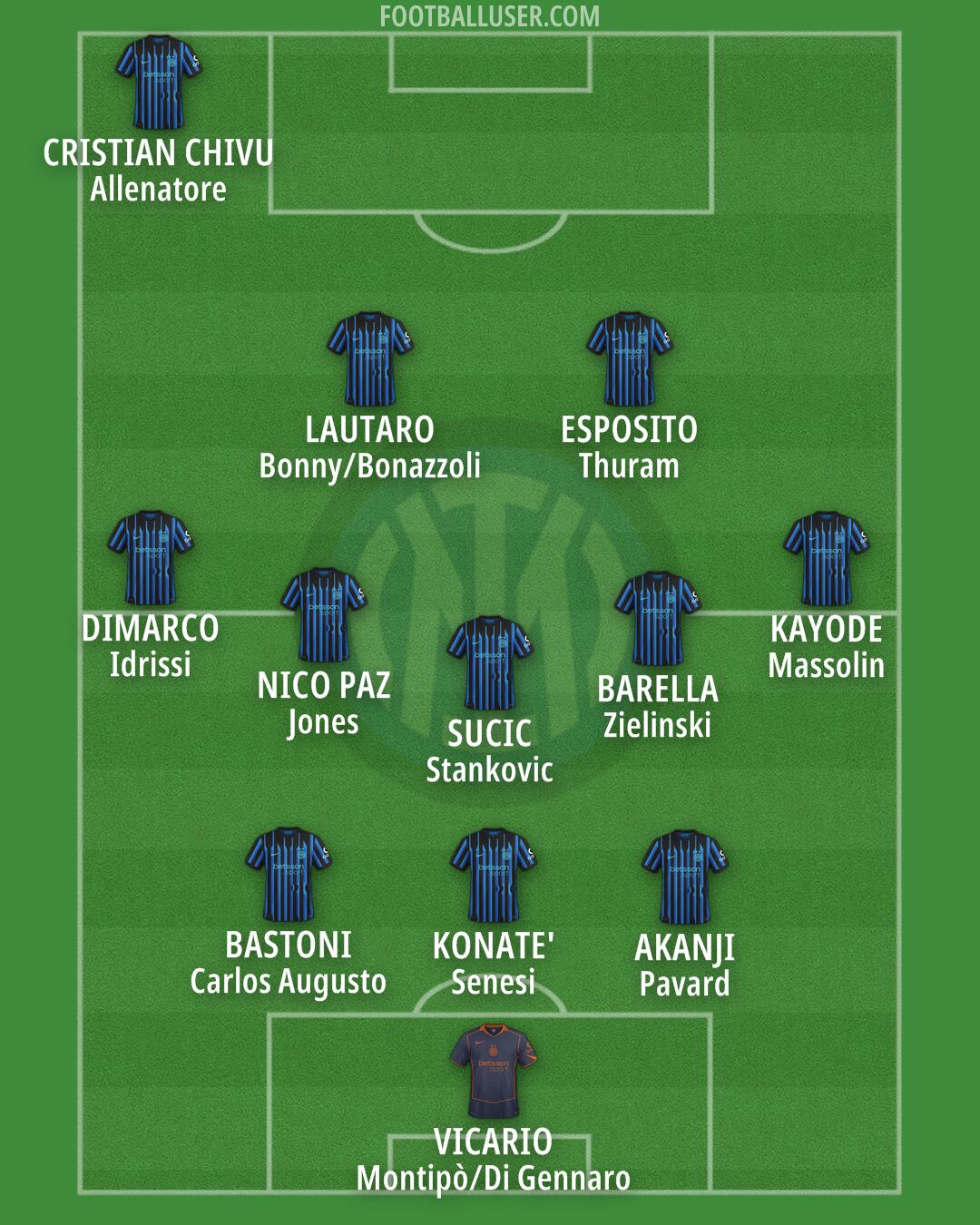 Inter Formation 2026