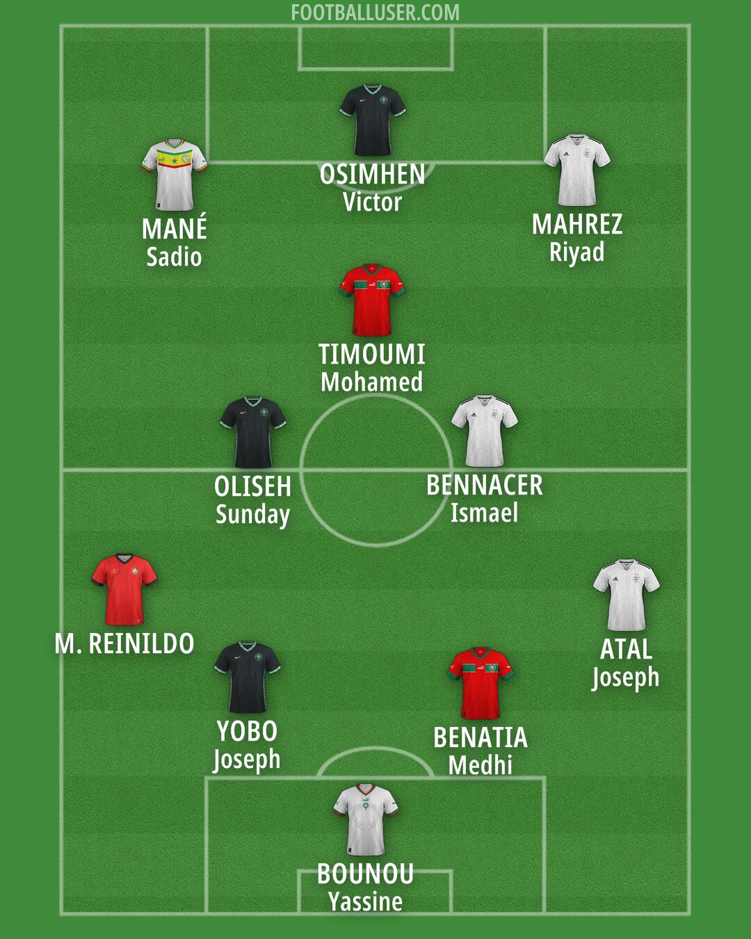 Custom Team Formation 2026