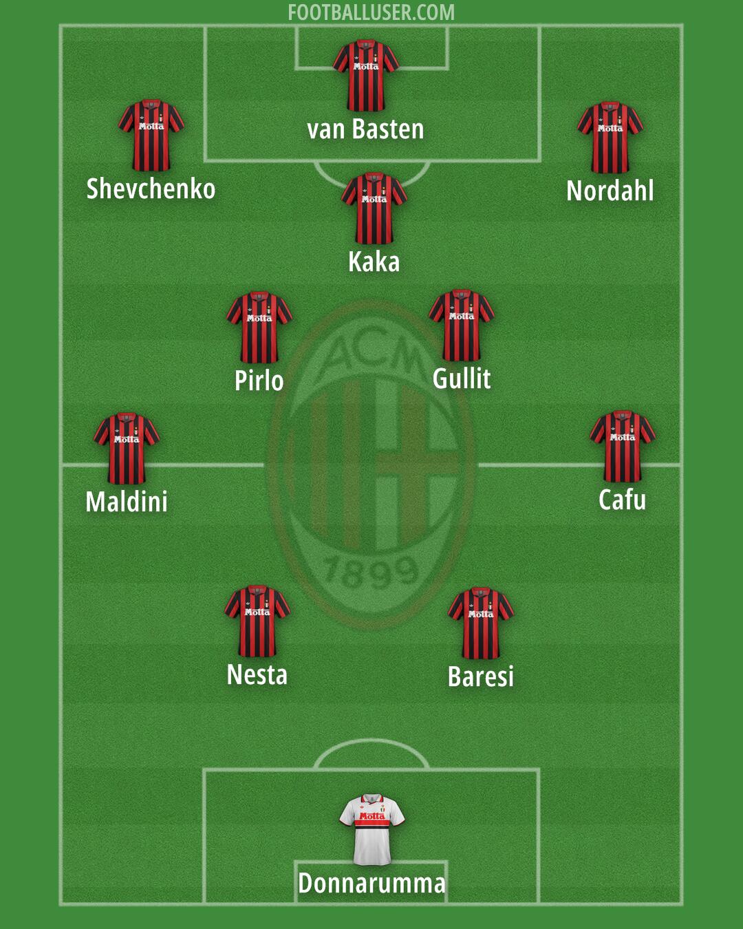 Milan Formation 2026