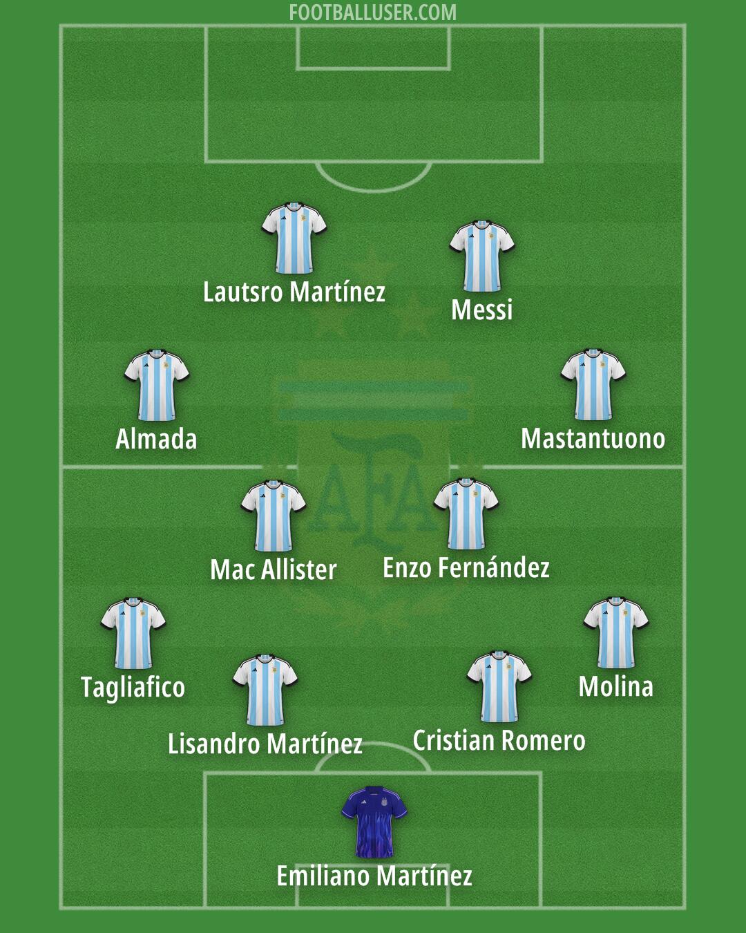 Argentina Formation 2026
