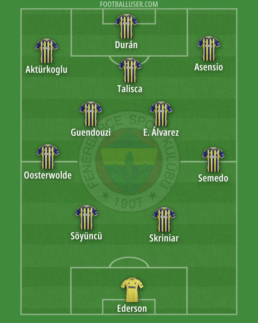 Fenerbahçe Formation 2026
